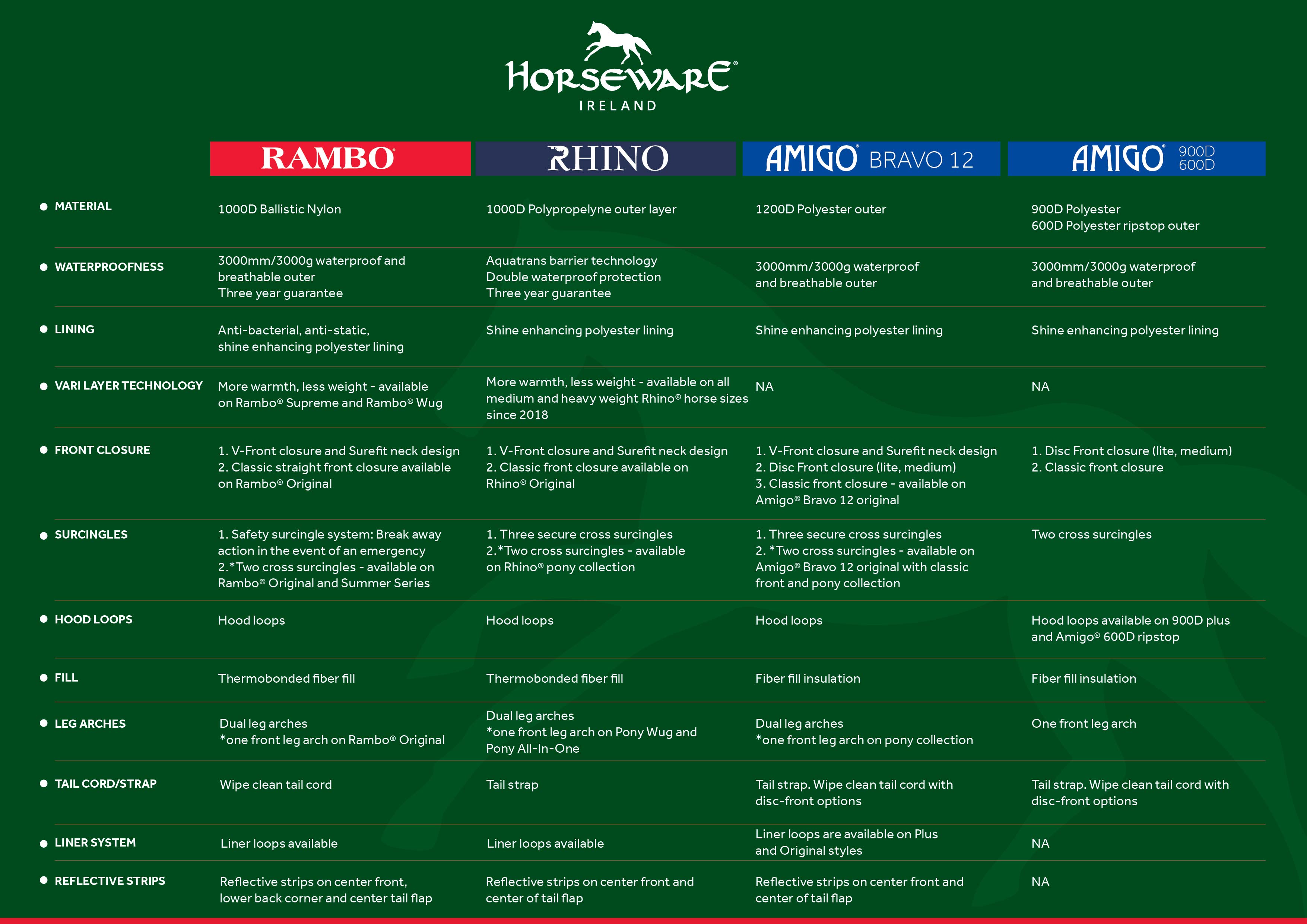 Flugtäcke  AmECO Bug Buster Horseware®